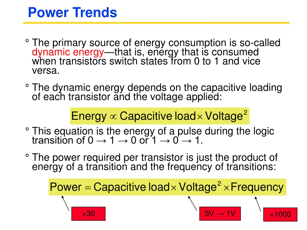 power trends