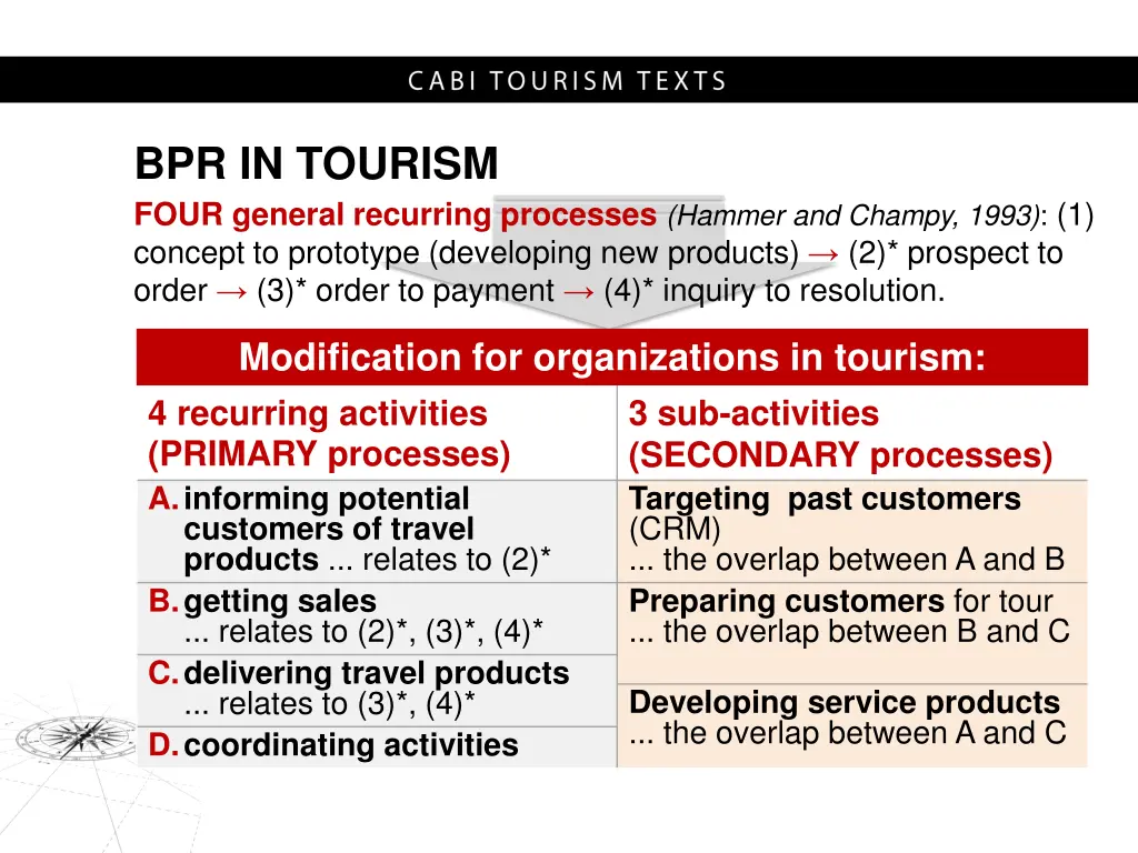 bpr in tourism four general recurring processes