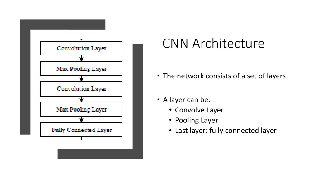 cnn architecture