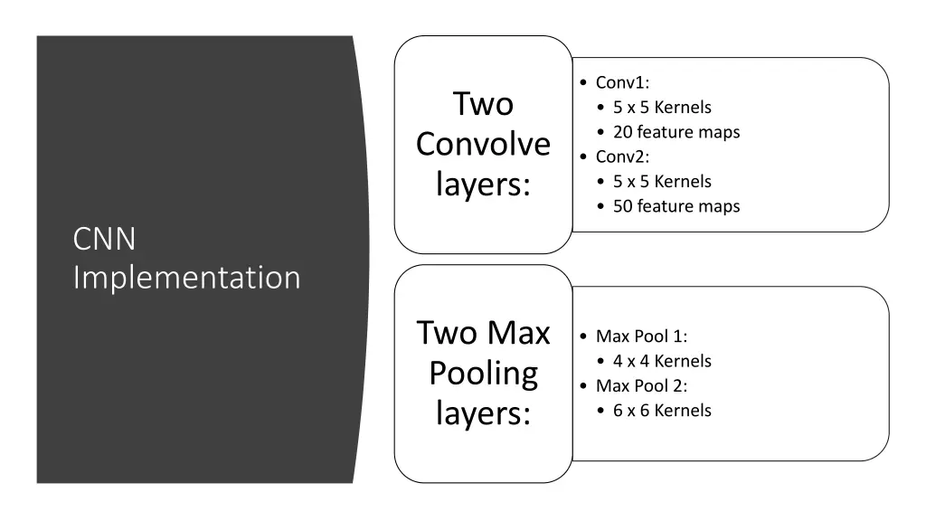 conv1 5 x 5 kernels 20 feature maps conv2