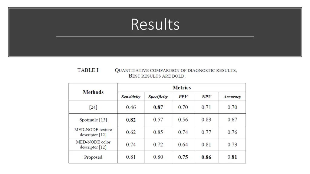 results