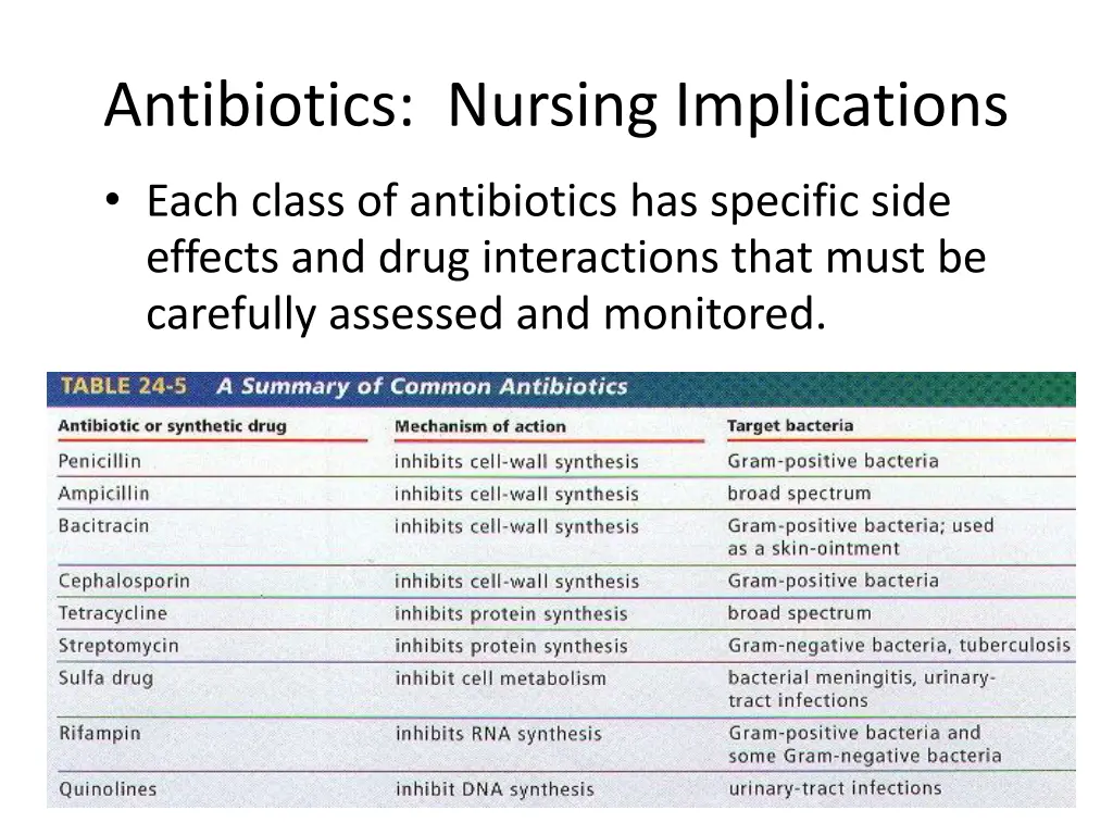 antibiotics nursing implications 3