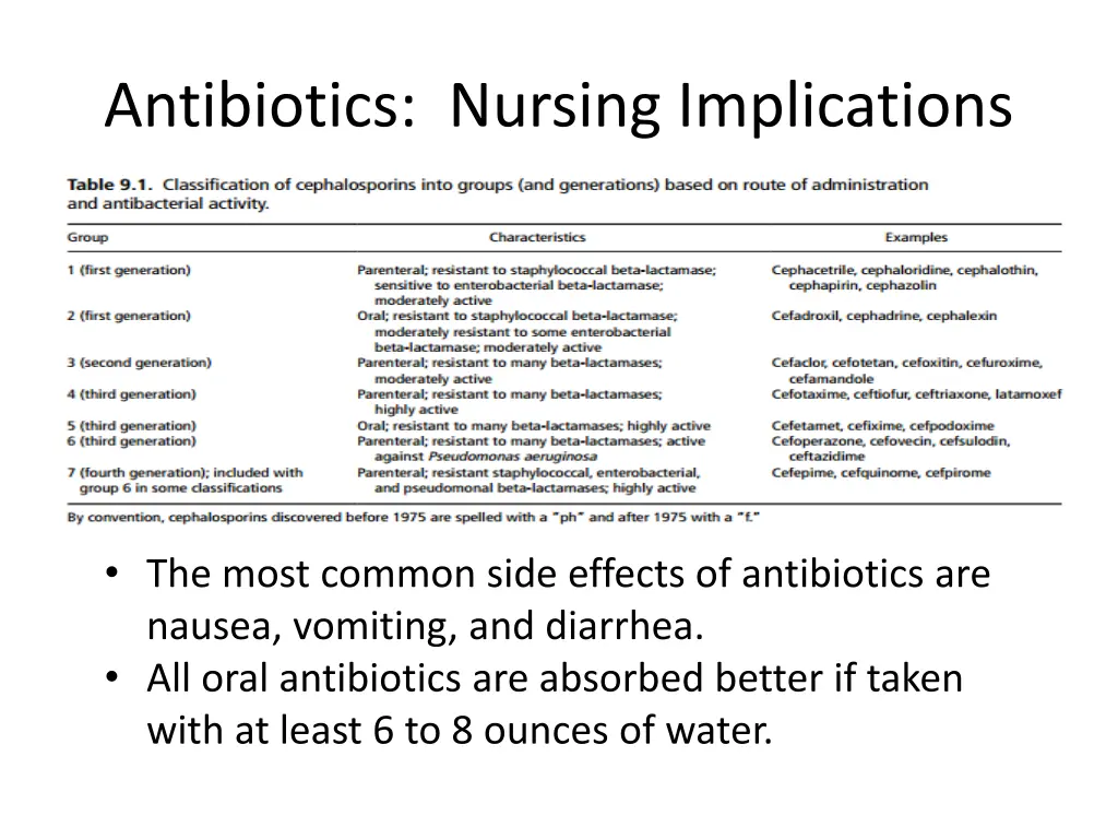 antibiotics nursing implications 4