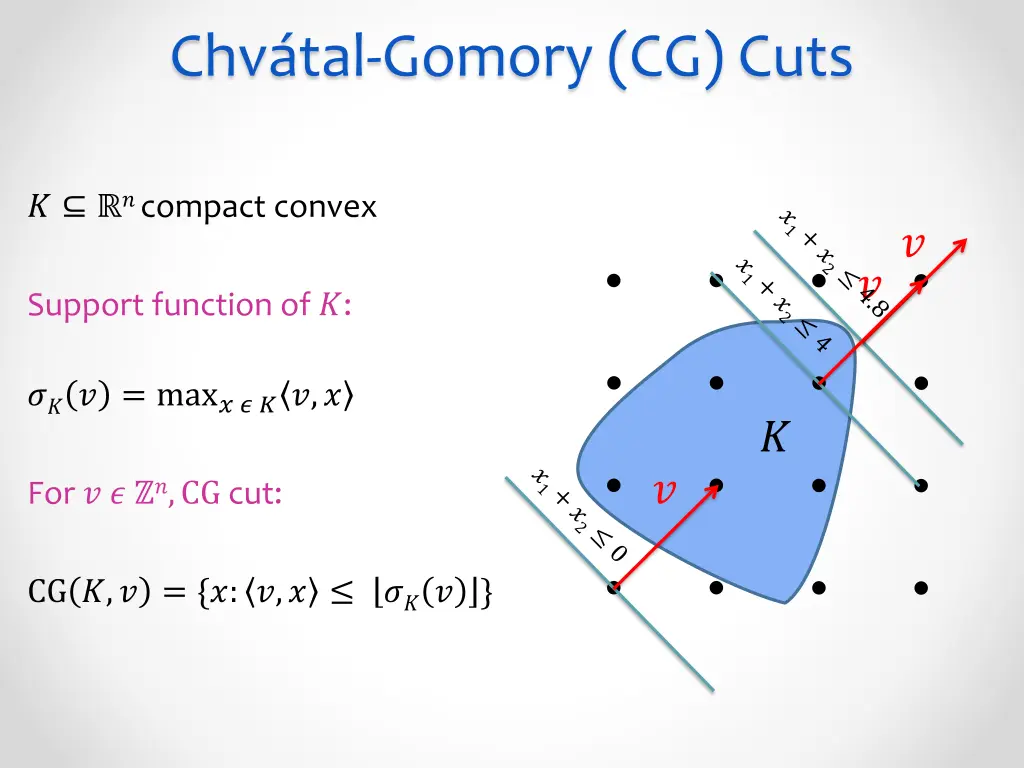 chv tal gomory cg cuts