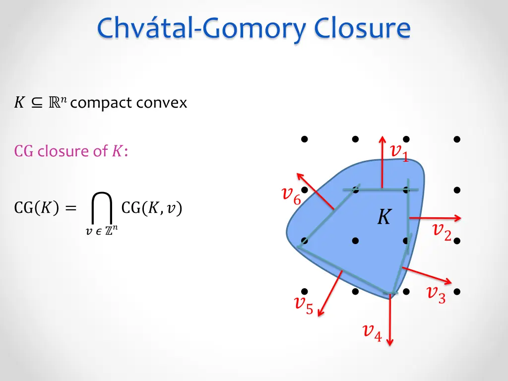 chv tal gomory closure 1