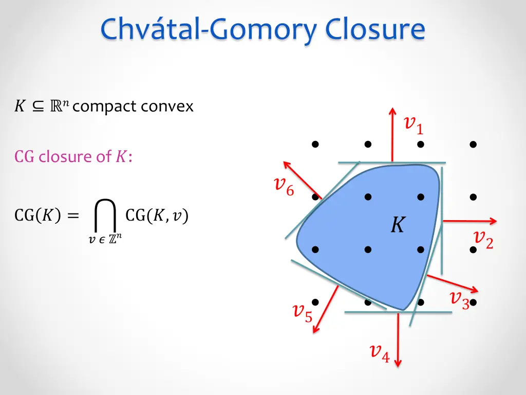 chv tal gomory closure