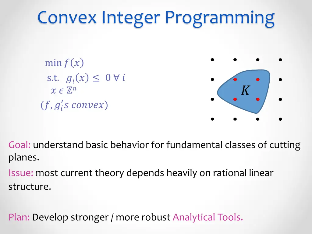 convex integer programming