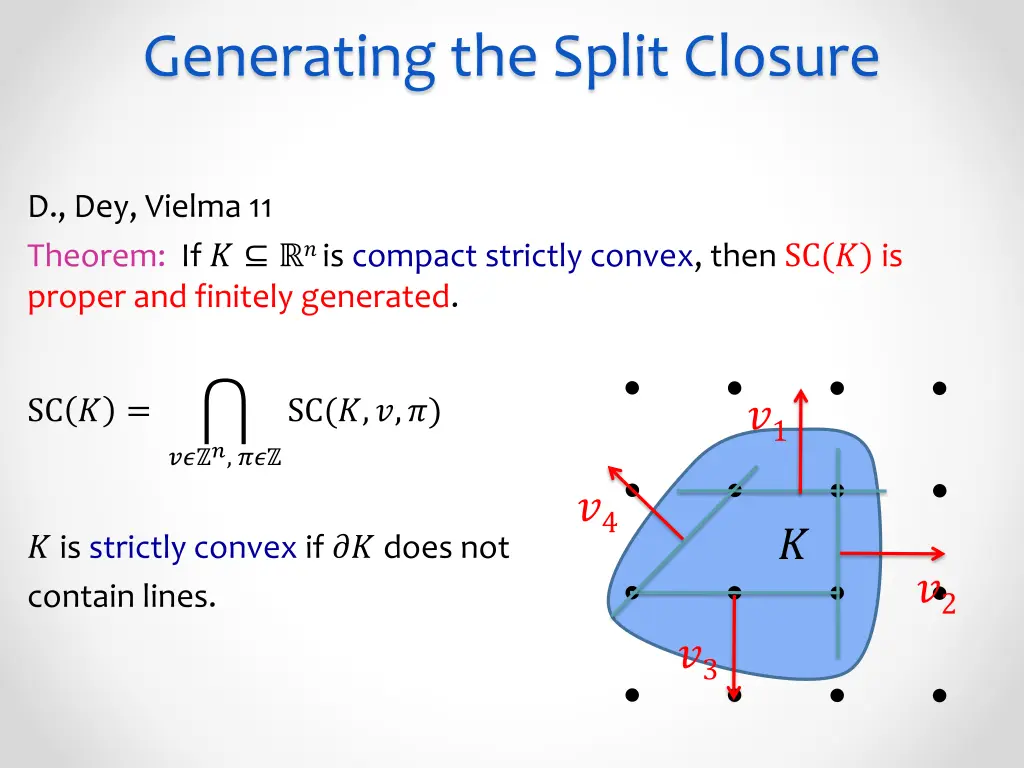 generating the split closure 3