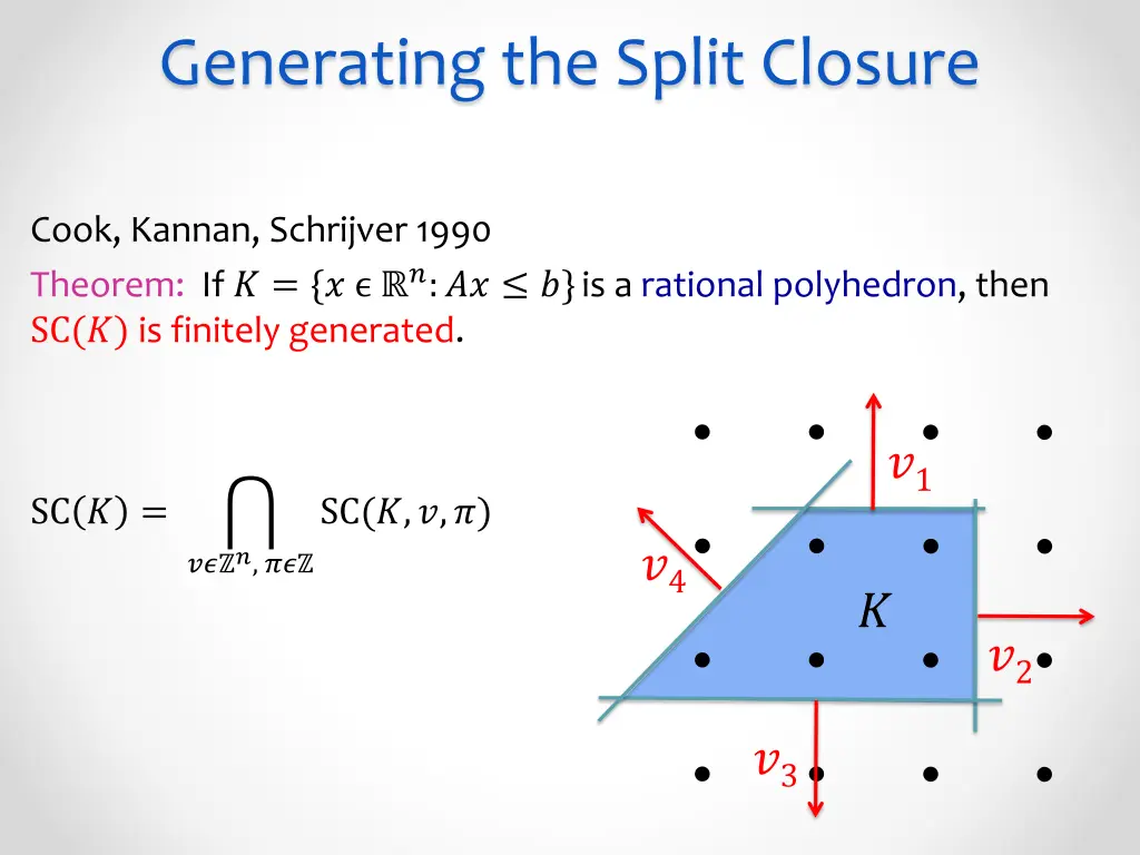 generating the split closure