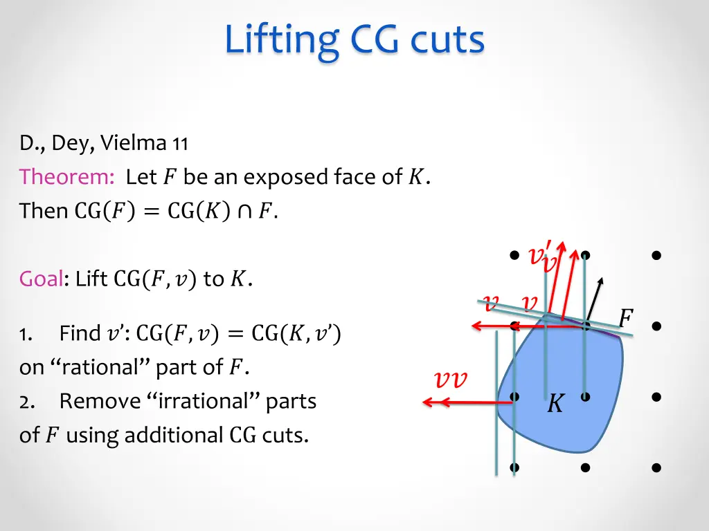 lifting cg cuts