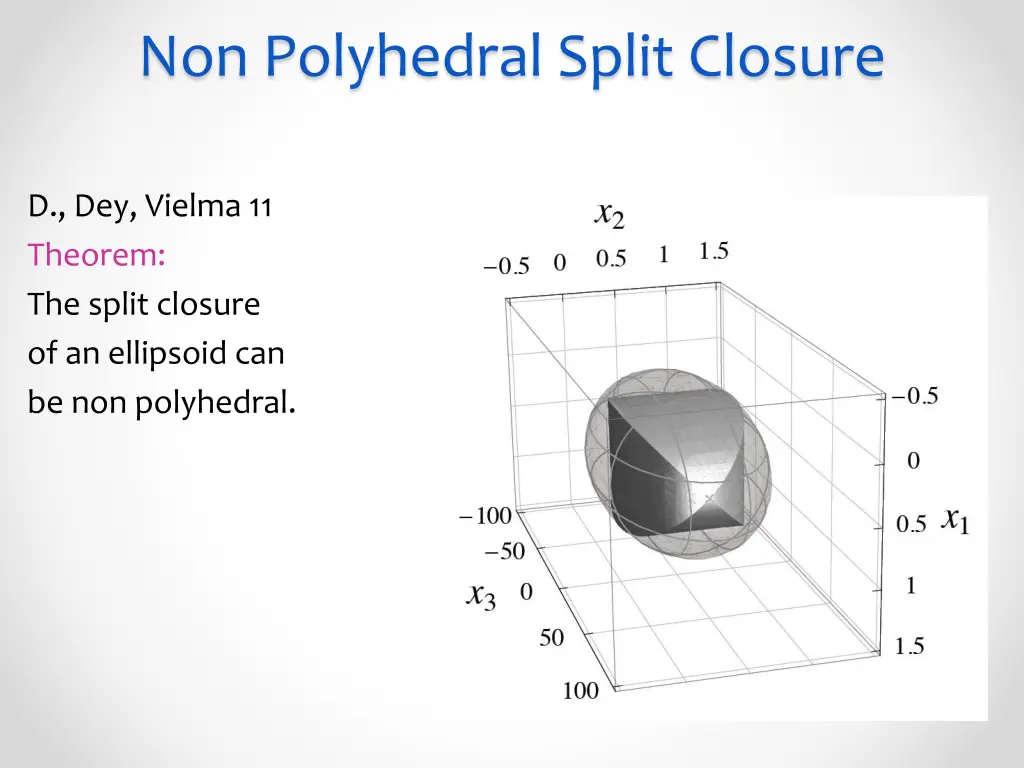 non polyhedral split closure