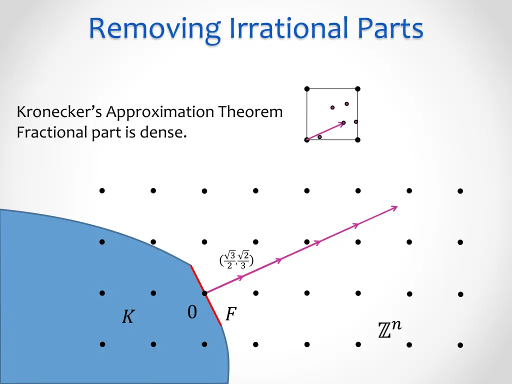 removing irrational parts 1