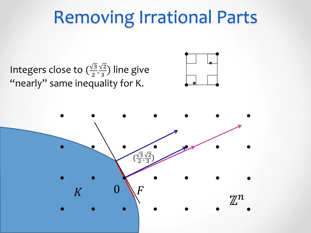 removing irrational parts 2