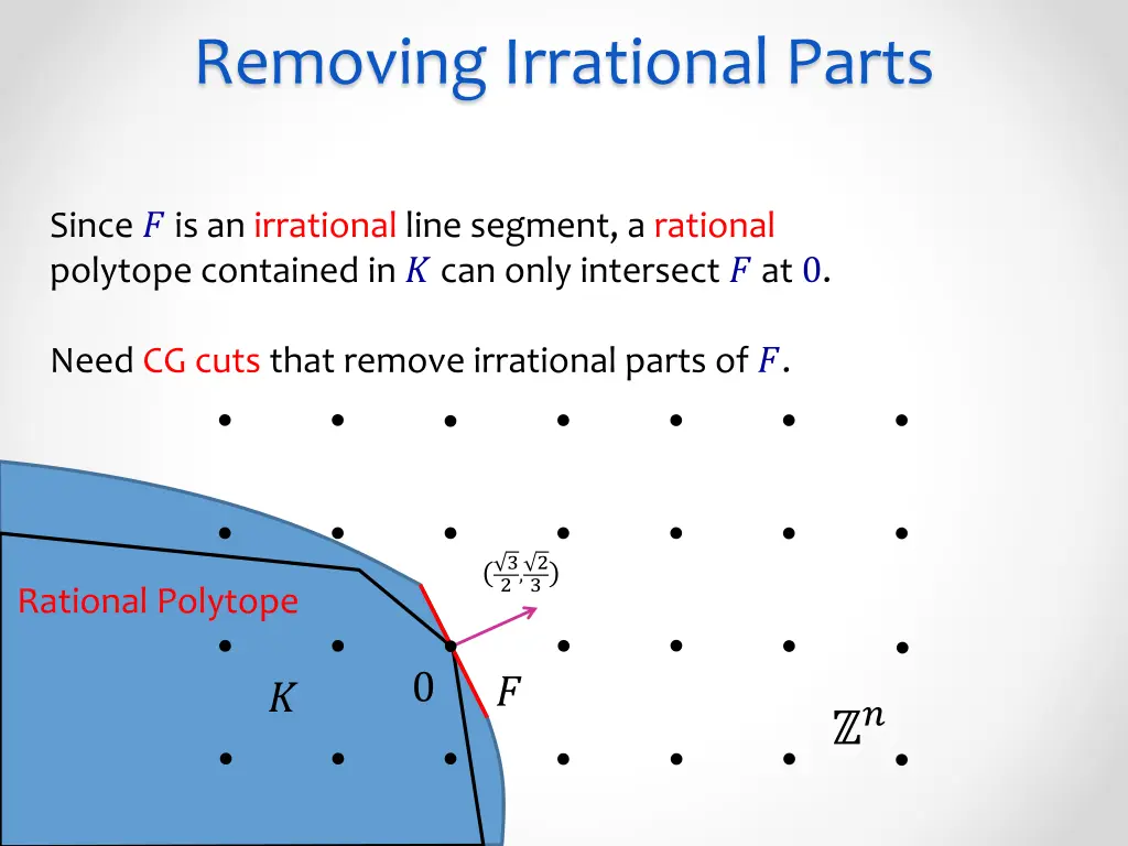 removing irrational parts