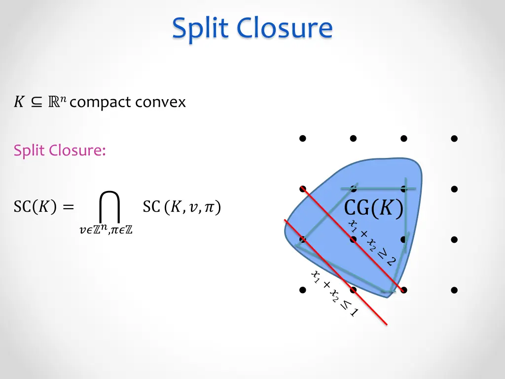 split closure 1