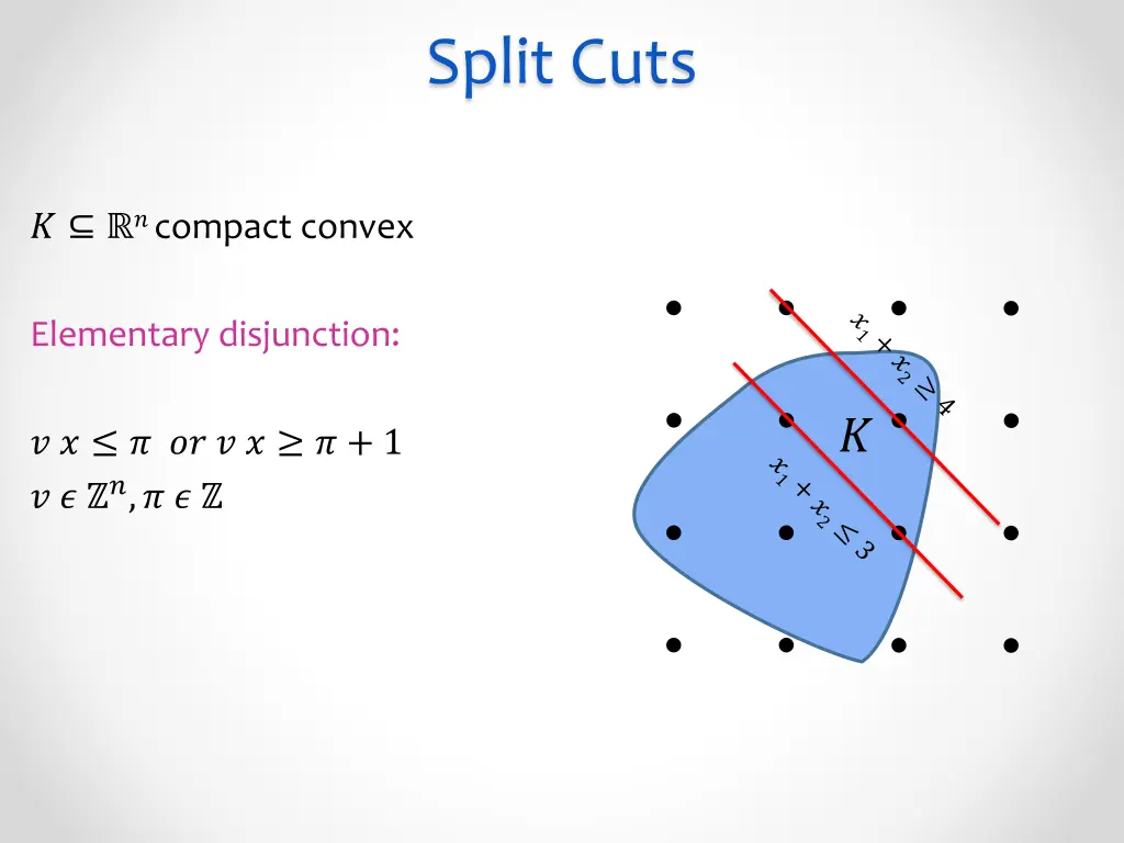 split cuts