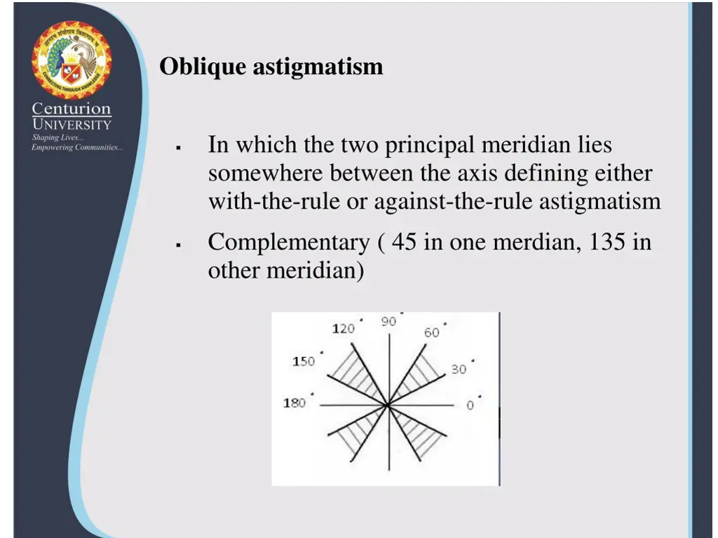 oblique astigmatism