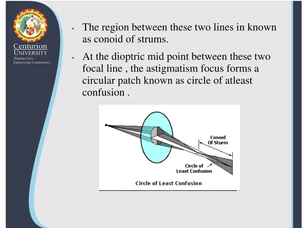 the region between these two lines in known