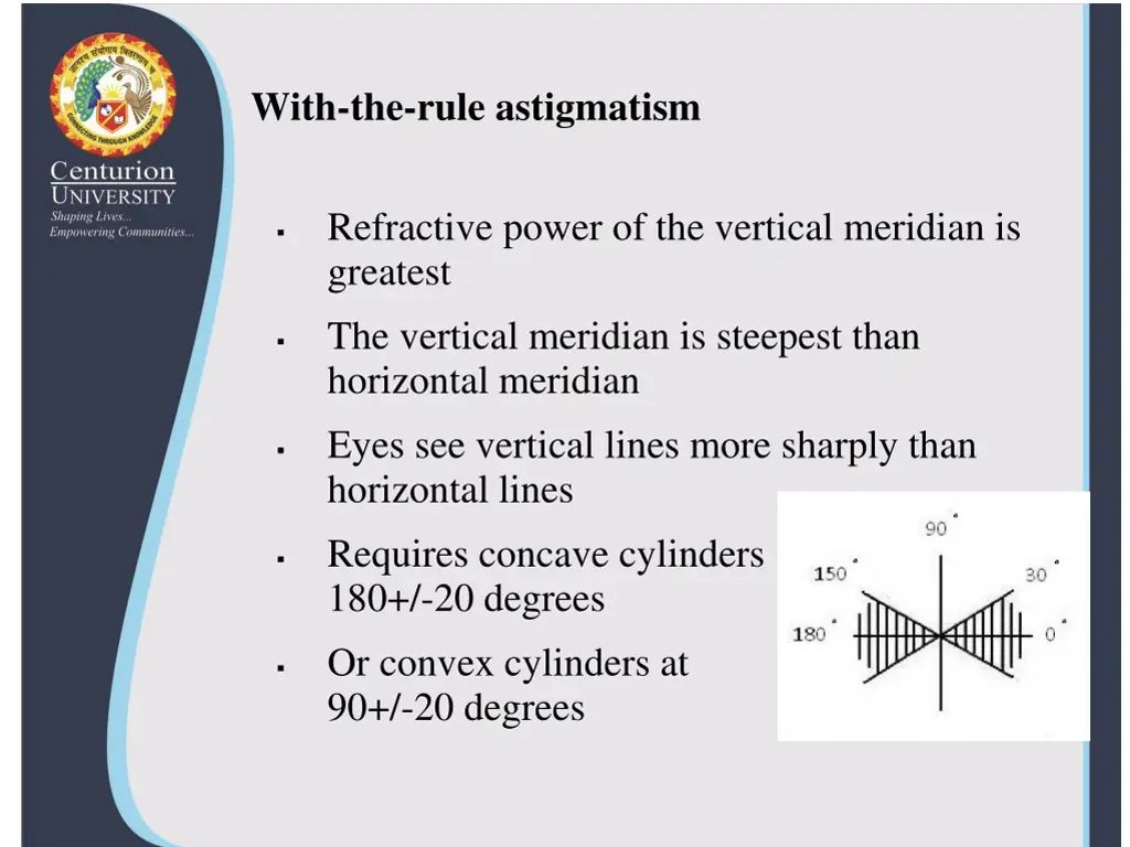 with the rule astigmatism