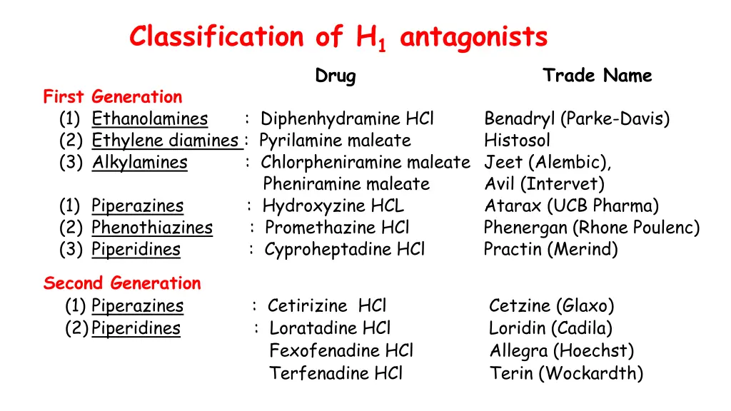 classification of h 1 antagonists drug first