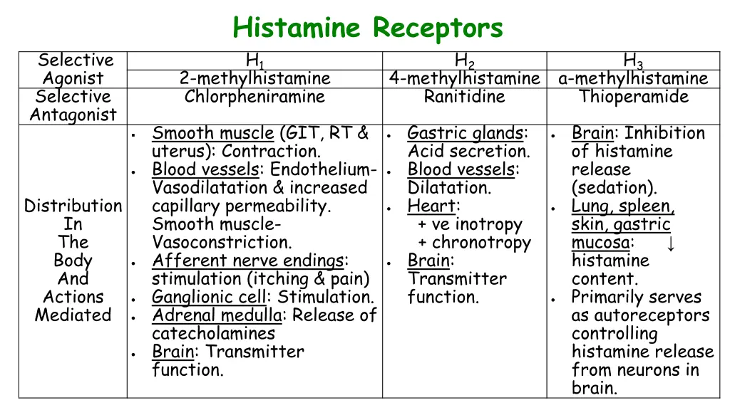 histamine receptors h 1 2 methylhistamine