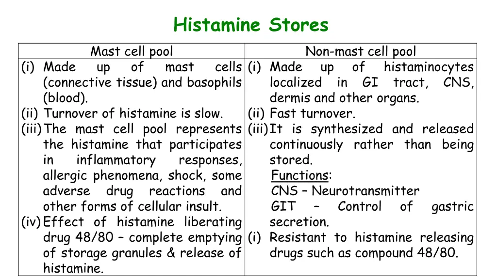 histamine stores