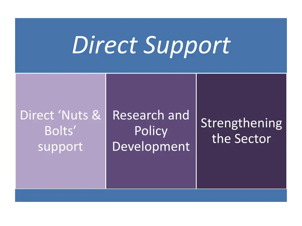 direct support