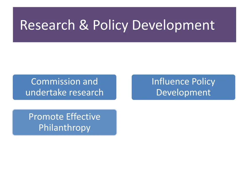 research policy development