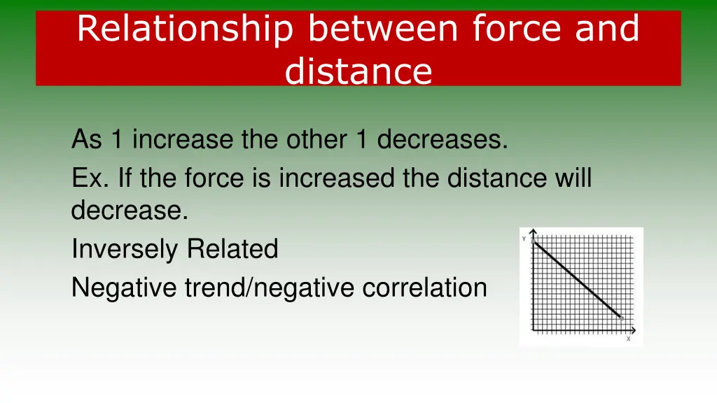 relationship between force and distance