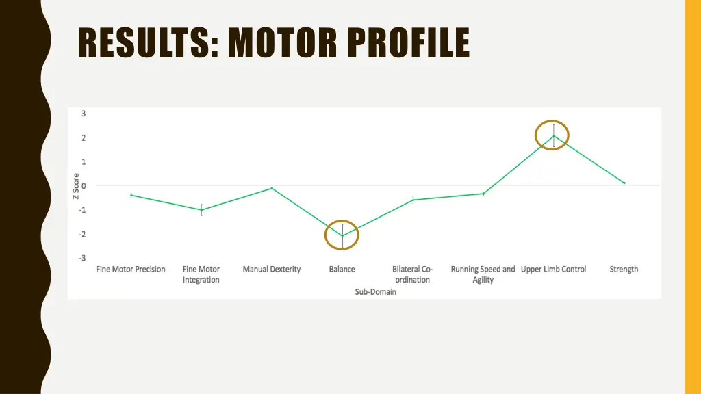 results motor profile