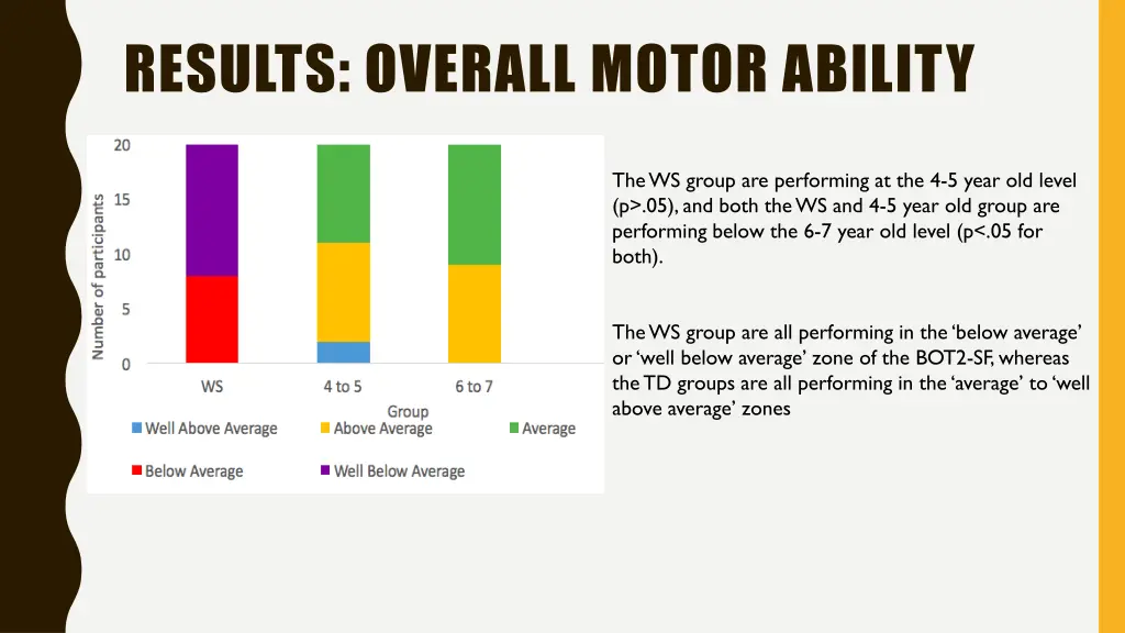 results overall motor ability