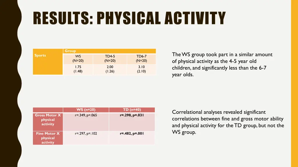 results physical activity