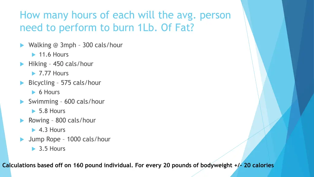 how many hours of each will the avg person need