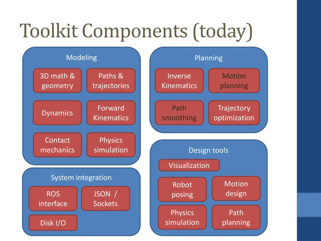 toolkit components today