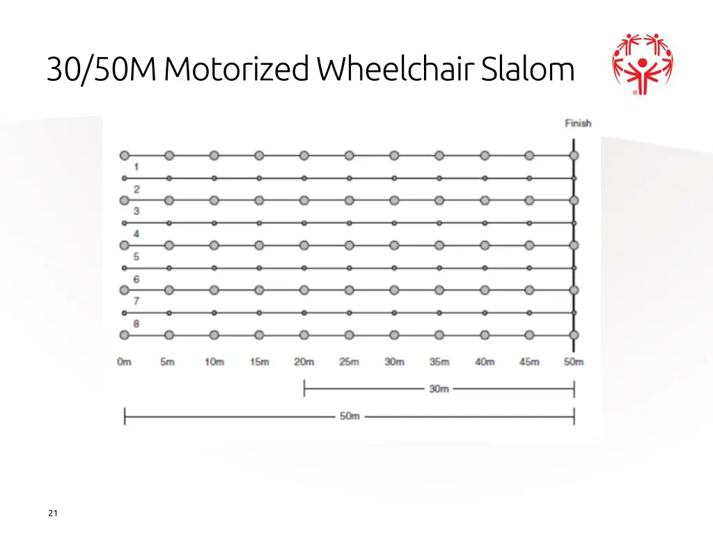 30 50m motorized wheelchair slalom 1