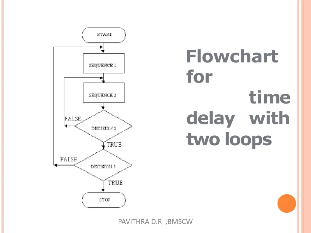 flowchart for