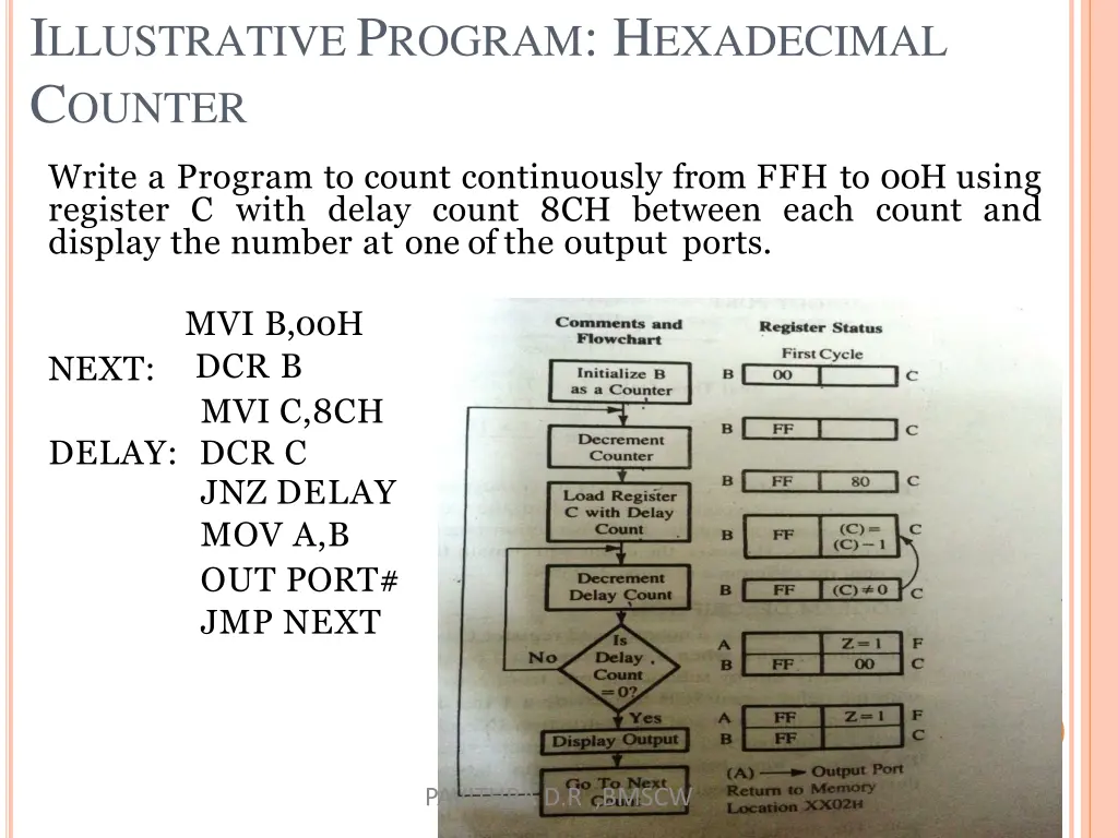 i llustrative p rogram h exadecimal c ounter