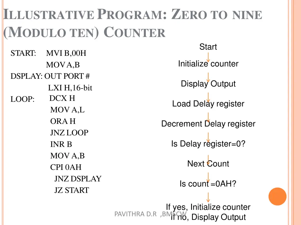 i llustrative p rogram z ero to nine m odulo