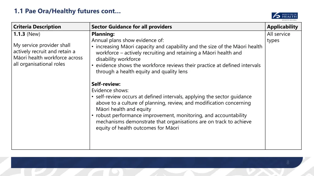 1 1 pae ora healthy futures cont