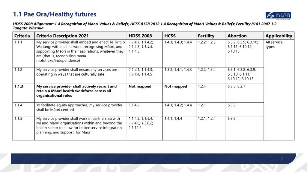 1 1 pae ora healthy futures