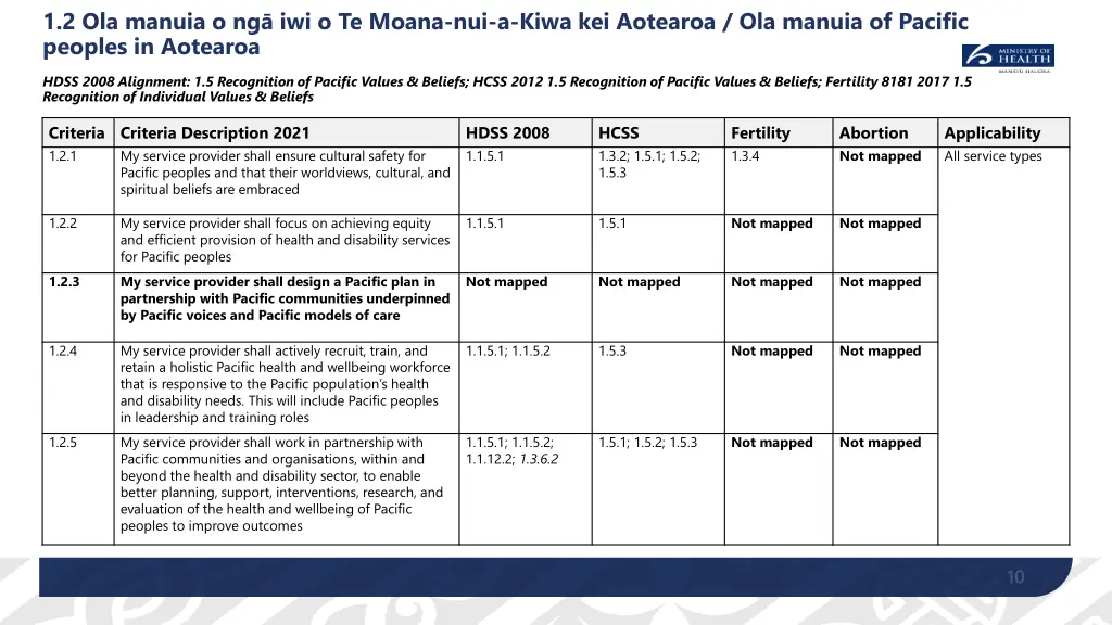 1 2 ola manuia o ng iwi o te moana nui a kiwa