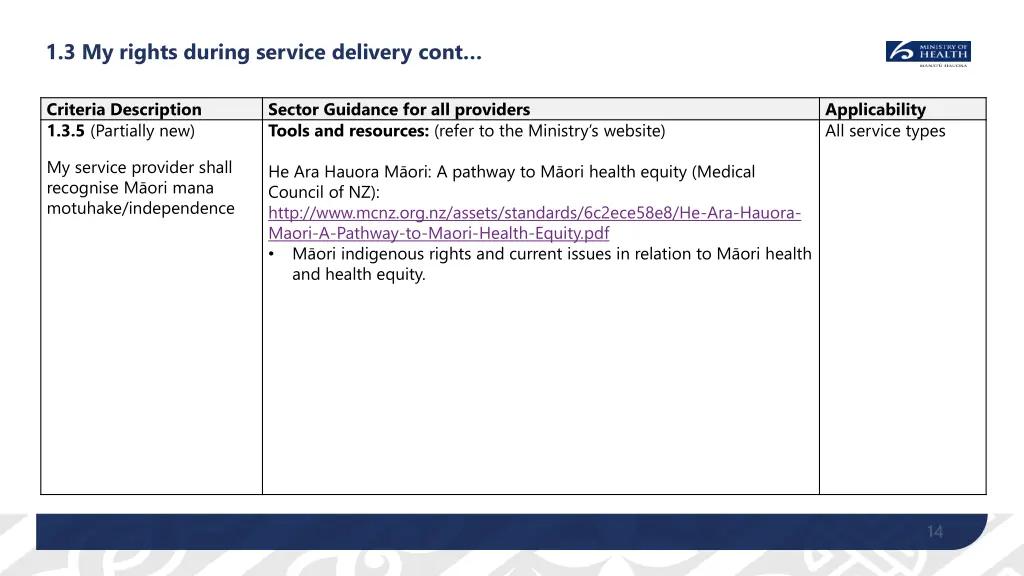 1 3 my rights during service delivery cont 1