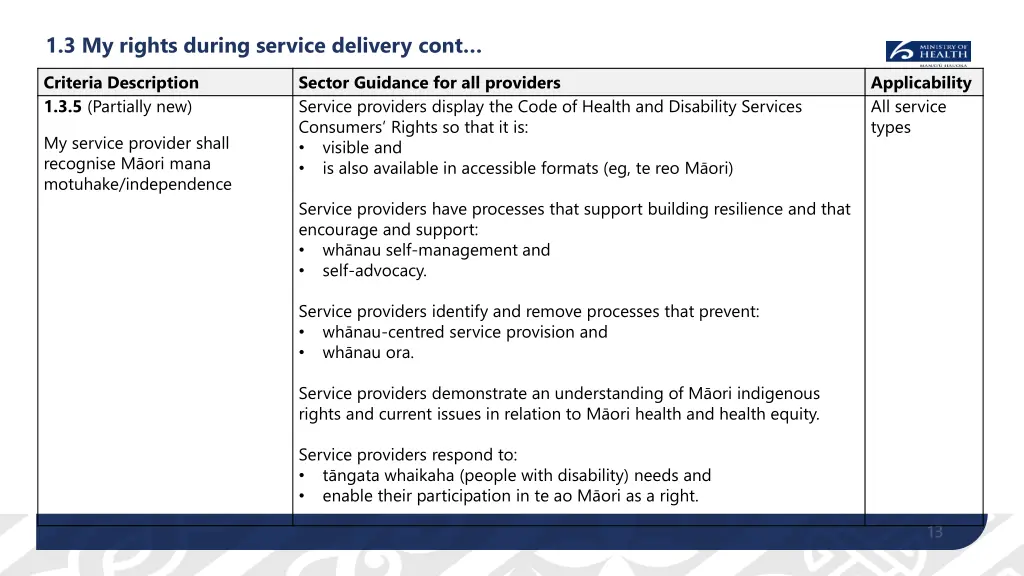 1 3 my rights during service delivery cont