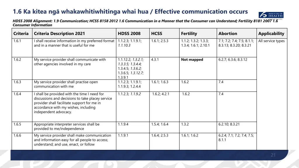 1 6 ka kitea ng whakawhitiwhitinga whai