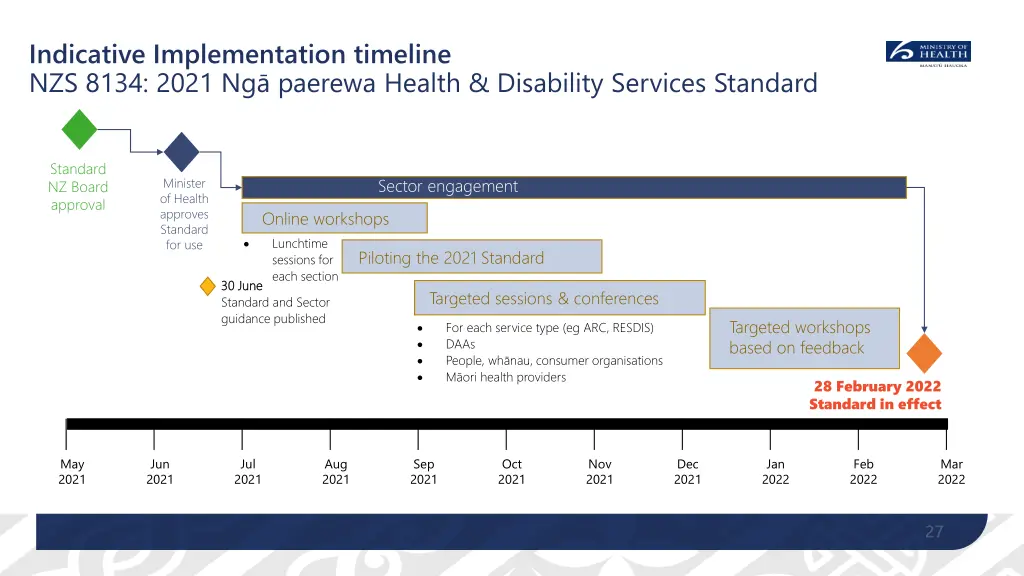 indicative implementation timeline nzs 8134 2021