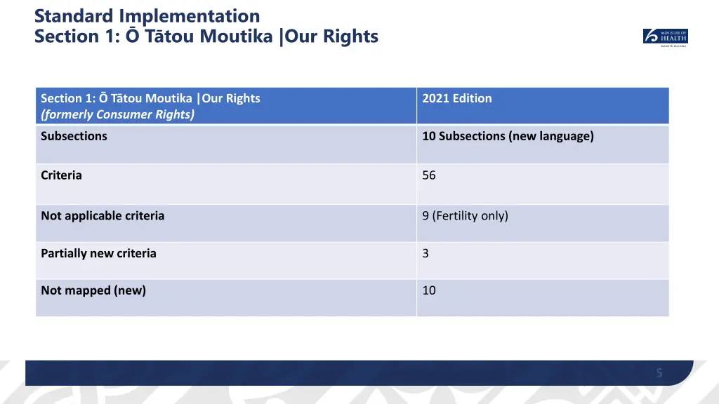 standard implementation section 1 t tou moutika