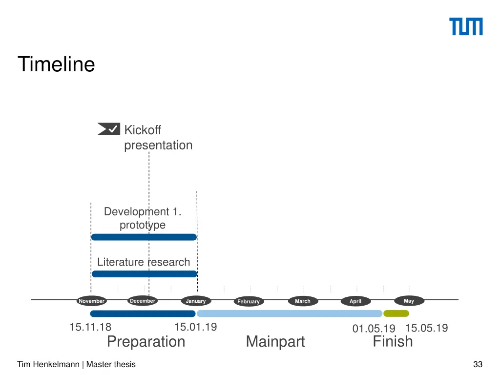 timeline 1