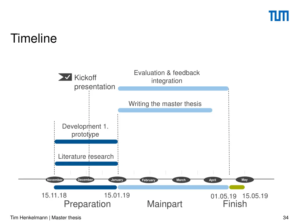 timeline 2