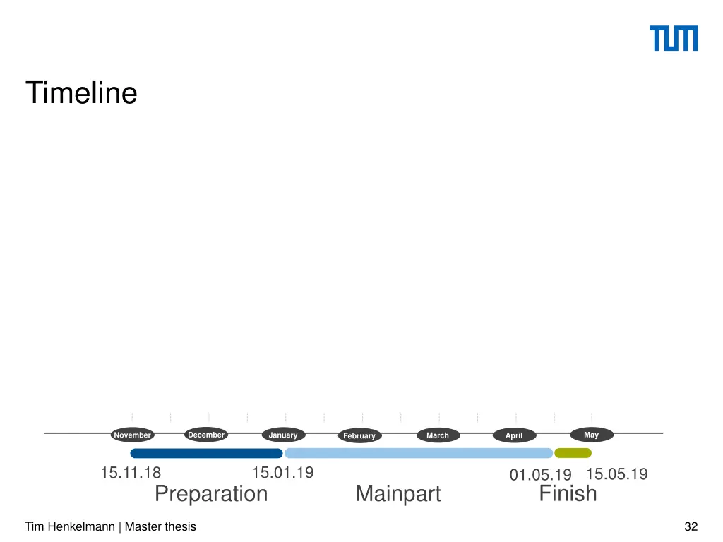 timeline