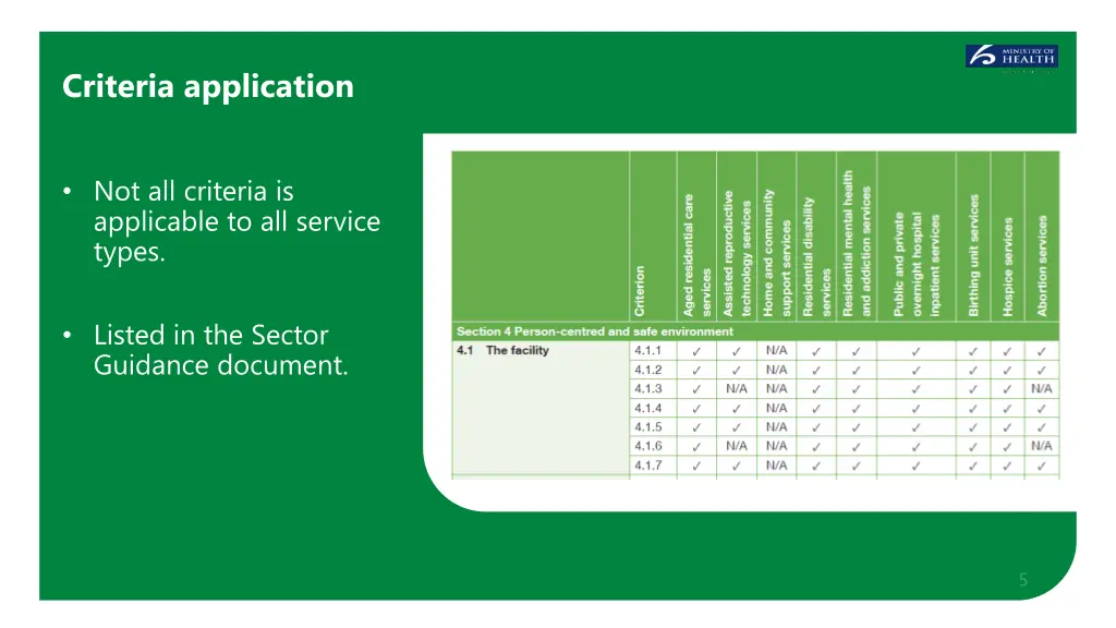 criteria application